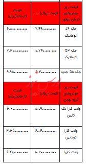 قیمت خودرو در بازار آزاد - ۲۹ آبان ۱۴۰۲+جدول