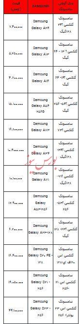 قیمت روز تلفن همراه- ۳۰ آبان ۱۴۰۲ + جدول