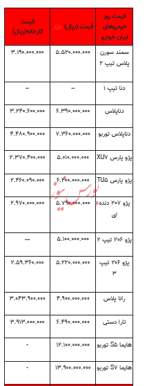 قیمت خودرو در بازار آزاد - ۴ آبان ۱۴۰۲+جدول