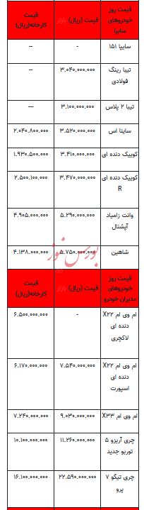 قیمت خودرو در بازار آزاد - ۴ آبان ۱۴۰۲+جدول