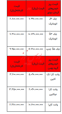 قیمت خودرو در بازار آزاد - ۴ آبان ۱۴۰۲+جدول