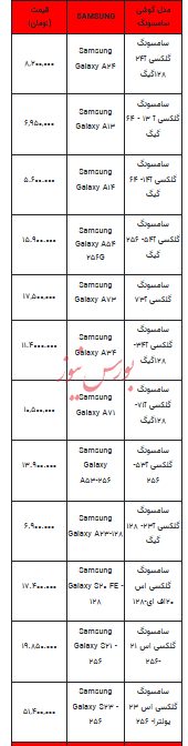قیمت روز تلفن همراه- ۴ آبان ۱۴۰۲ + جدول
