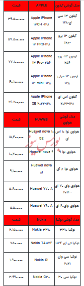 قیمت روز تلفن همراه- ۴ آبان ۱۴۰۲ + جدول