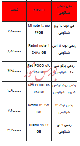 قیمت روز تلفن همراه- ۴ آبان ۱۴۰۲ + جدول