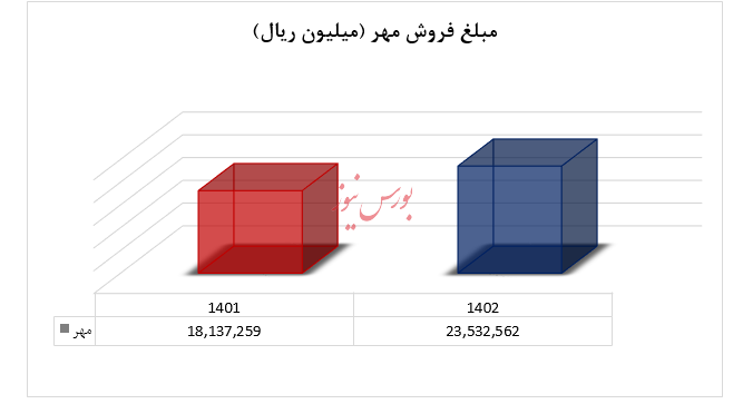 فروش عالی