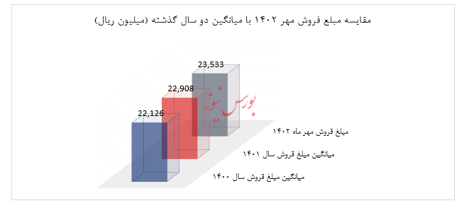 فروش عالی