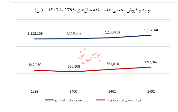 فروش عالی