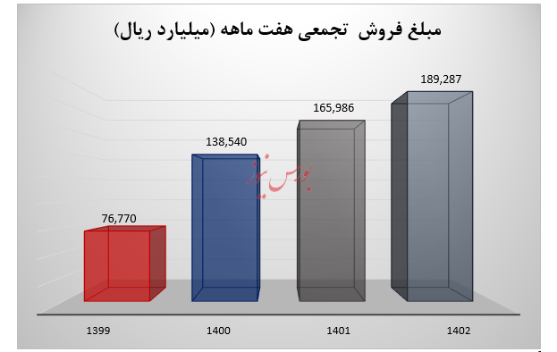 فروش عالی