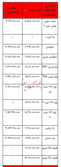 قیمت خودرو در بازار آزاد - ۶ آبان ۱۴۰۲+جدول