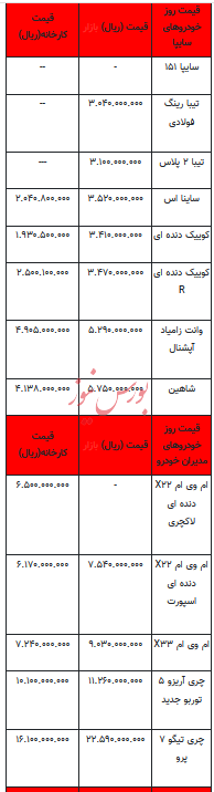 قیمت خودرو در بازار آزاد - ۶ آبان ۱۴۰۲+جدول