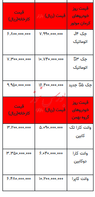 قیمت خودرو در بازار آزاد - ۶ آبان ۱۴۰۲+جدول