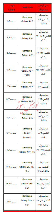 قیمت روز تلفن همراه- ۶ آبان ۱۴۰۲ + جدول