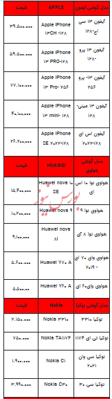 قیمت روز تلفن همراه- ۶ آبان ۱۴۰۲ + جدول