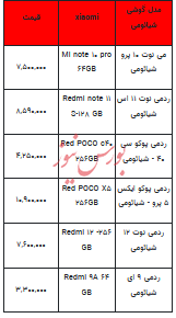 قیمت روز تلفن همراه- ۶ آبان ۱۴۰۲ + جدول