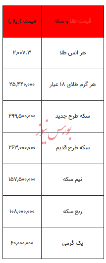 بخوانید/ از قیمت سکه تا یک گرم طلا- ۶ آبان ۱۴۰۲