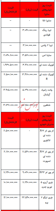 قیمت خودرو در بازار آزاد - ۷ آبان ۱۴۰۲+جدول