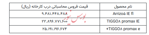 قیمت ۳ خودروی مونتاژی جدید تصویب شد