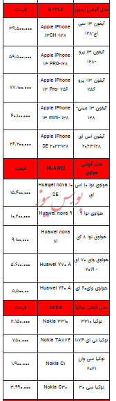 قیمت روز تلفن همراه- ۷ آبان ۱۴۰۲ + جدول