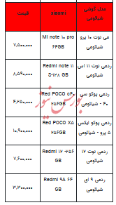 قیمت روز تلفن همراه- ۷ آبان ۱۴۰۲ + جدول