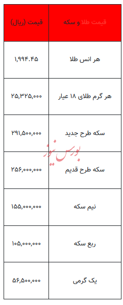بخوانید/ از قیمت سکه تا یک گرم طلا- ۸ آبان ۱۴۰۲