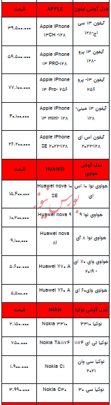 قیمت روز تلفن همراه- ۸ آبان ۱۴۰۲ + جدول