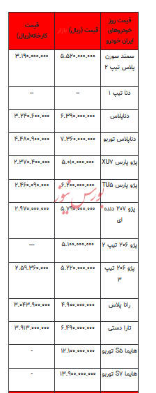 قیمت خودرو در بازار آزاد - ۸ آبان ۱۴۰۲+جدول