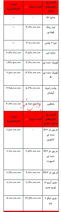 قیمت خودرو در بازار آزاد - ۸ آبان ۱۴۰۲+جدول