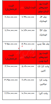 قیمت خودرو در بازار آزاد - ۸ آبان ۱۴۰۲+جدول