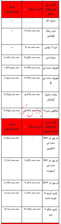قیمت خودرو در بازار آزاد - ۹ آبان ۱۴۰۲+جدول