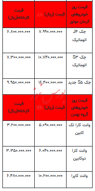قیمت خودرو در بازار آزاد - ۹ آبان ۱۴۰۲+جدول