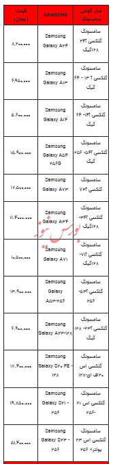 قیمت روز تلفن همراه- ۹ آبان ۱۴۰۲ + جدول