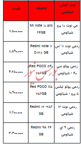 قیمت روز تلفن همراه- ۹ آبان ۱۴۰۲ + جدول