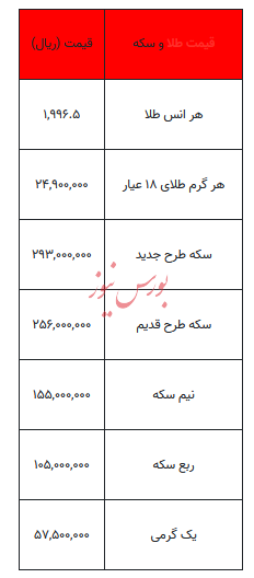 بخوانید/ از قیمت سکه تا یک گرم طلا- ۹ آبان ۱۴۰۲