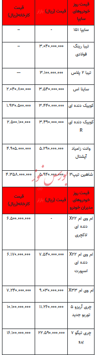 قیمت خودرو در بازار آزاد - اول آذر ۱۴۰۲+جدول