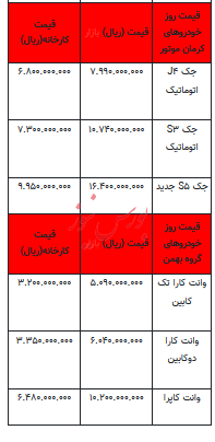 قیمت خودرو در بازار آزاد - اول آذر ۱۴۰۲+جدول