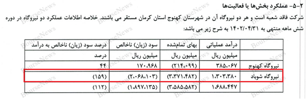 تا ده‌ها سال دیگر هم خبری از تقسیم سود