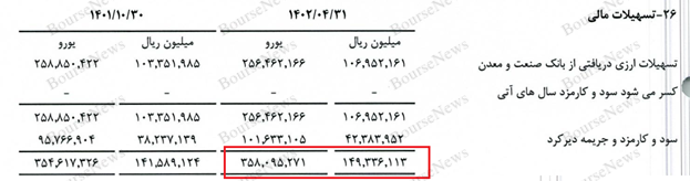 تا ده‌ها سال دیگر هم خبری از تقسیم سود