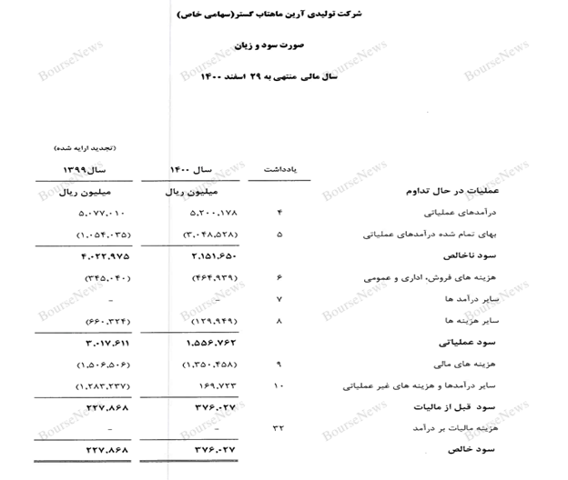 تا ده‌ها سال دیگر هم خبری از تقسیم سود