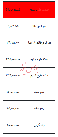 بخوانید/ از قیمت سکه تا یک گرم طلا- اول آذر ۱۴۰۲