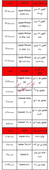 قیمت روز تلفن همراه- اول آذر ۱۴۰۲ + جدول