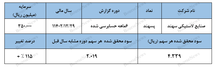 فعلاً همه چیز به نفع لاستیکی‌هاست به جز...