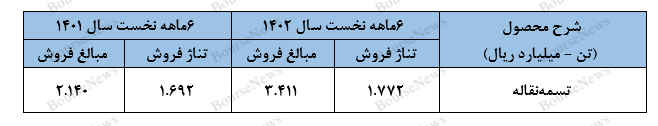 فعلاً همه چیز به نفع لاستیکی‌هاست به جز...