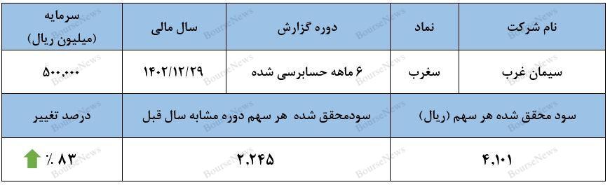 مهر تائید حسابرس بر گزارش مهیج