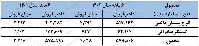 مهر تائید حسابرس بر گزارش مهیج