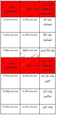 قیمت خودرو در بازار آزاد - ۱۱ آذر ۱۴۰۲+جدول
