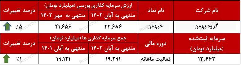 دور موتور بالای