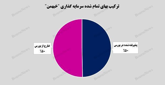 دور موتور بالای