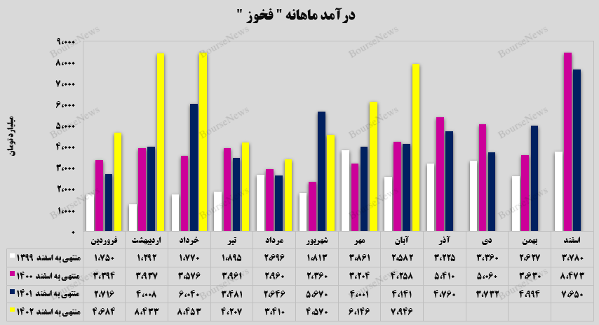 کوره‌های  درآمدزایی