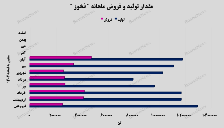 کوره‌های  درآمدزایی