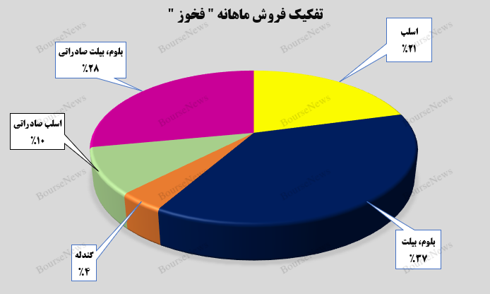 کوره‌های  درآمدزایی